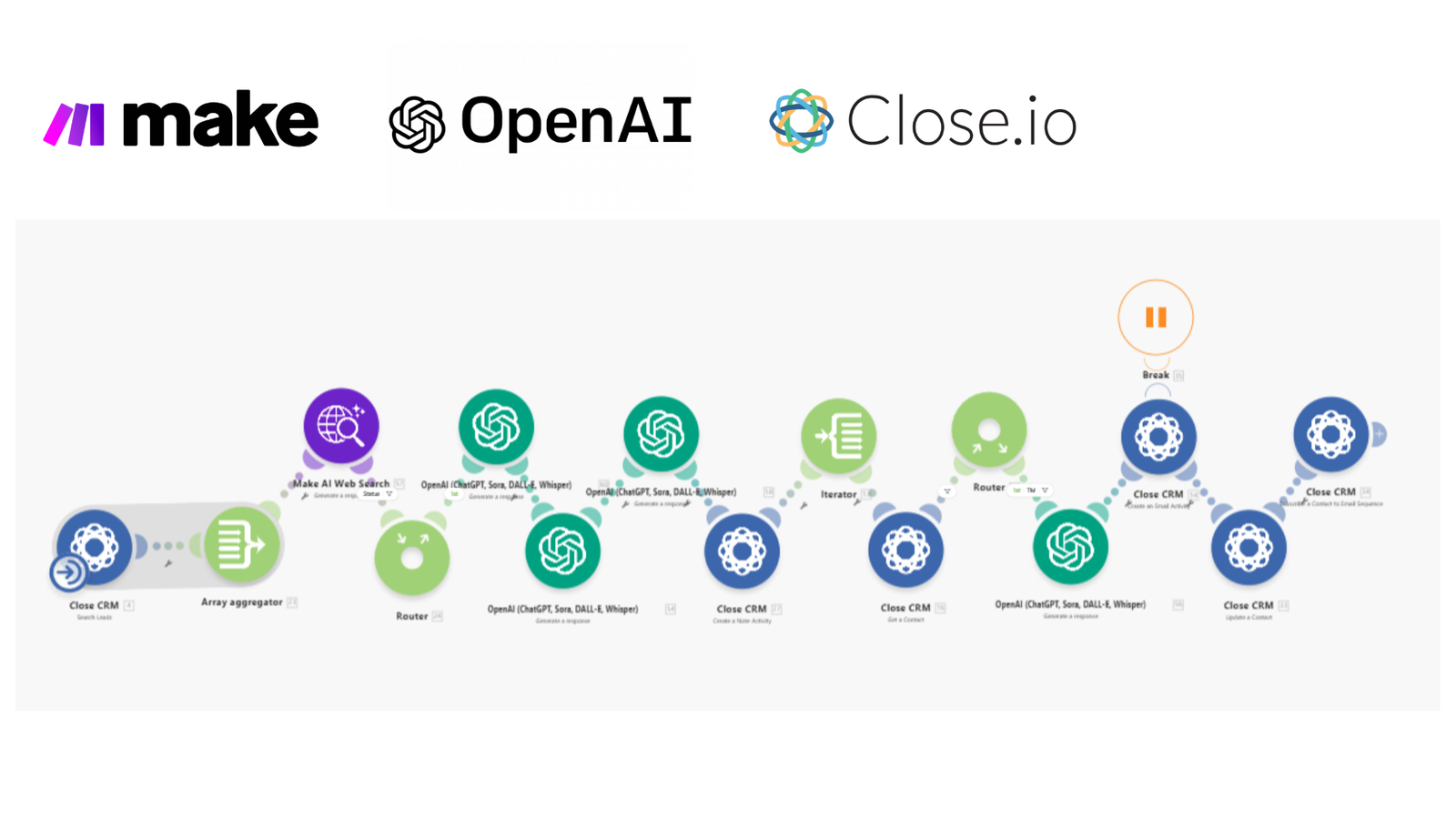 ERA Group Workflow Setup